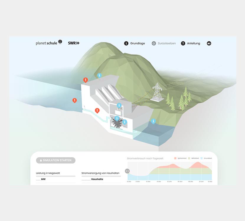 Interaktive Simulationen zum Thema klimafreundliche Energie